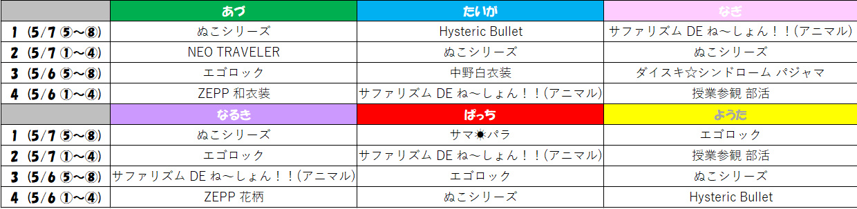 パンダドラゴンCDセット5枚 Amazon.co.jp: じゃぱかわんだほ~ - パンダドラゴン: ミュージック